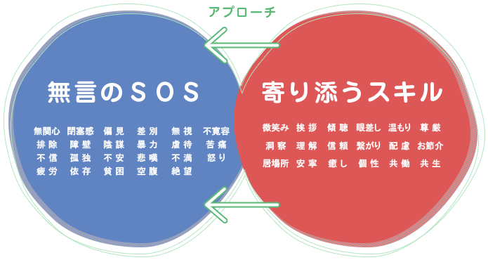 無言のSOSにアプローチ